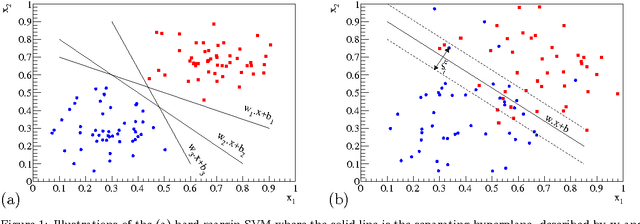 Figure 1 for Support Vector Machines and generalisation in HEP