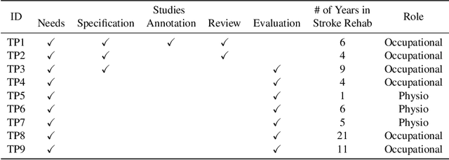 Figure 2 for Opportunities of a Machine Learning-based Decision Support System for Stroke Rehabilitation Assessment