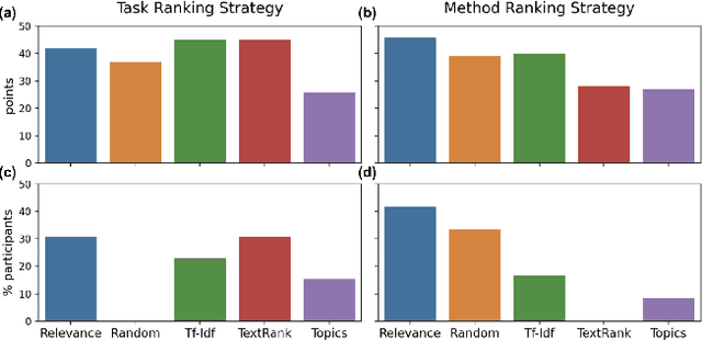 Figure 4 for Bursting Scientific Filter Bubbles: Boosting Innovation via Novel Author Discovery