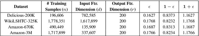 Figure 3 for An Embarrassingly Simple Baseline for eXtreme Multi-label Prediction