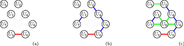 Figure 4 for Online Prediction of Dyadic Data with Heterogeneous Matrix Factorization