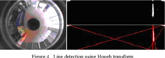 Figure 3 for Localization of a unicycle-like mobile robot using LRF and omni-directional camera