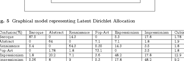 Figure 2 for Toward Automated Discovery of Artistic Influence