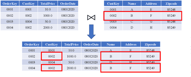 Figure 3 for Survive the Schema Changes: Integration of Unmanaged Data Using Deep Learning