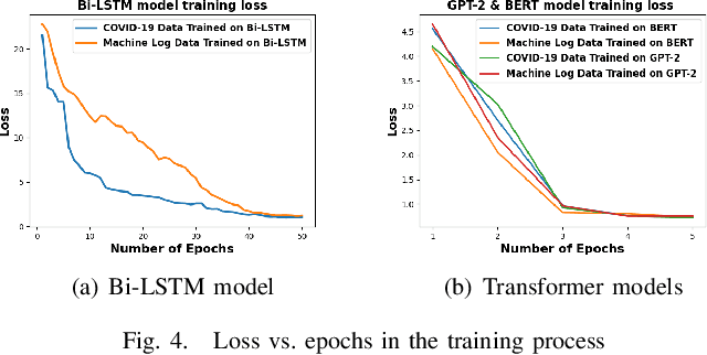 Figure 4 for Survive the Schema Changes: Integration of Unmanaged Data Using Deep Learning
