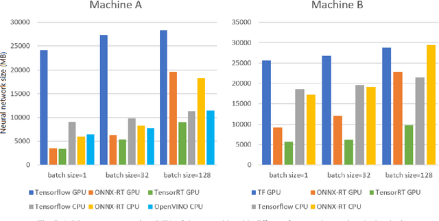 Figure 3 for Deep Learning Inference Frameworks Benchmark