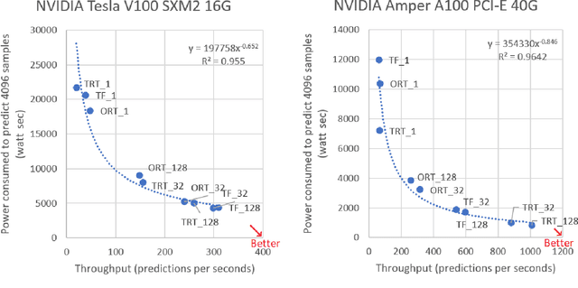 Figure 4 for Deep Learning Inference Frameworks Benchmark
