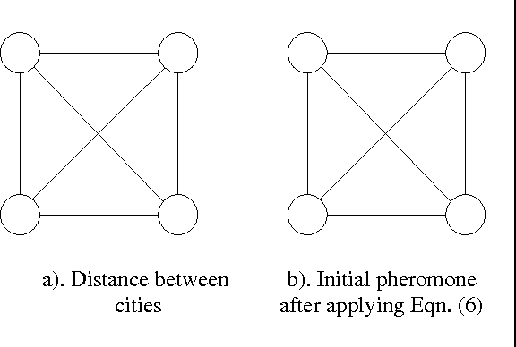 Figure 1 for An Improved ACS Algorithm for the Solutions of Larger TSP Problems