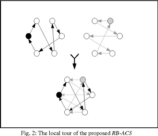 Figure 3 for An Improved ACS Algorithm for the Solutions of Larger TSP Problems