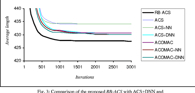 Figure 4 for An Improved ACS Algorithm for the Solutions of Larger TSP Problems