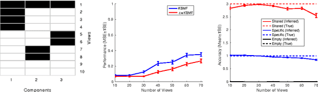 Figure 1 for Drug response prediction by inferring pathway-response associations with Kernelized Bayesian Matrix Factorization