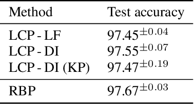 Figure 2 for The least-control principle for learning at equilibrium