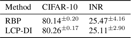 Figure 4 for The least-control principle for learning at equilibrium