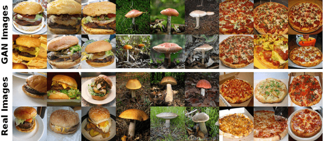 Figure 3 for Random Matrix Theory Proves that Deep Learning Representations of GAN-data Behave as Gaussian Mixtures