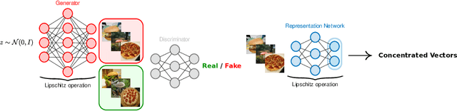 Figure 1 for Random Matrix Theory Proves that Deep Learning Representations of GAN-data Behave as Gaussian Mixtures