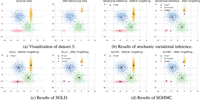 Figure 3 for Bayesian Inference Forgetting