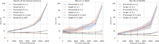 Figure 4 for Bayesian Inference Forgetting
