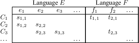 Figure 1 for Synonymy = Translational Equivalence