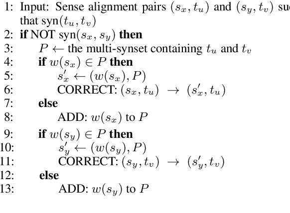 Figure 2 for Synonymy = Translational Equivalence