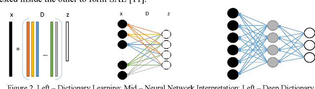Figure 1 for Deep Blind Compressed Sensing
