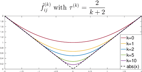 Figure 1 for Nonsmooth Frank-Wolfe using Uniform Affine Approximations