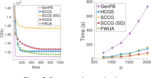 Figure 3 for Nonsmooth Frank-Wolfe using Uniform Affine Approximations