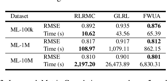 Figure 4 for Nonsmooth Frank-Wolfe using Uniform Affine Approximations