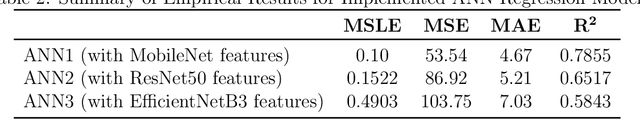 Figure 4 for Regression on Deep Visual Features using Artificial Neural Networks (ANNs) to Predict Hydraulic Blockage at Culverts