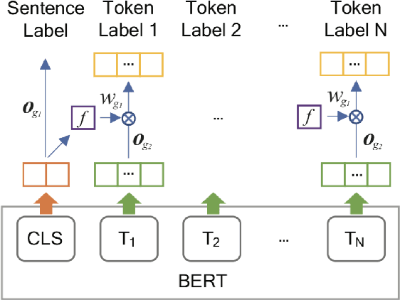 Figure 2 for Prta: A System to Support the Analysis of Propaganda Techniques in the News