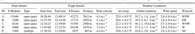 Figure 2 for Georeferencing of Photovoltaic Modules from Aerial Infrared Videos using Structure-from-Motion
