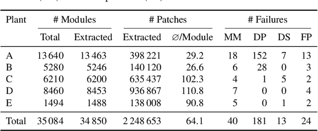Figure 4 for Georeferencing of Photovoltaic Modules from Aerial Infrared Videos using Structure-from-Motion