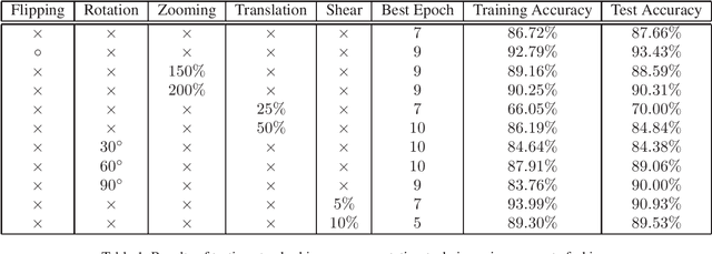 Figure 1 for A Comparison of Data Augmentation Techniques in Training Deep Neural Networks for Satellite Image Classification