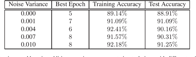 Figure 3 for A Comparison of Data Augmentation Techniques in Training Deep Neural Networks for Satellite Image Classification