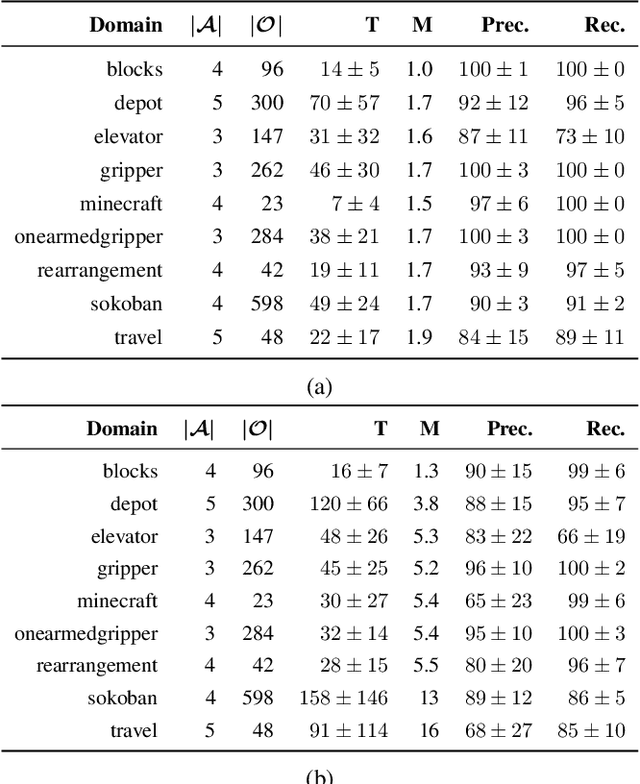 Figure 2 for Online Action Recognition