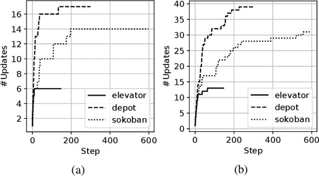 Figure 3 for Online Action Recognition