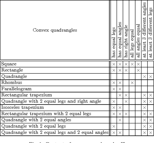Figure 1 for Interactive Error Correction in Implicative Theories