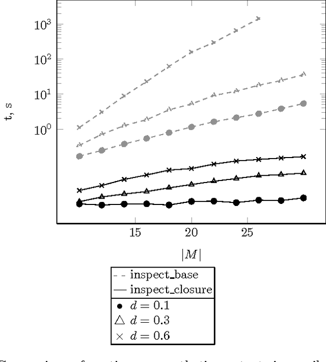 Figure 4 for Interactive Error Correction in Implicative Theories