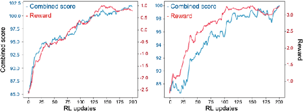 Figure 4 for Transferable Dialogue Systems and User Simulators