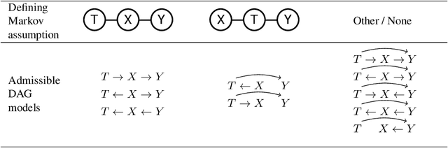 Figure 2 for On the Difference Between the Information Bottleneck and the Deep Information Bottleneck