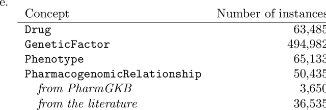 Figure 1 for Investigating ADR mechanisms with knowledge graph mining and explainable AI