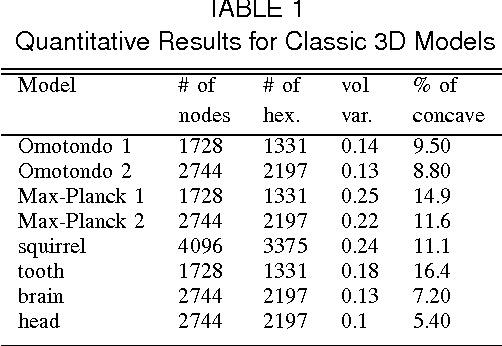 Figure 2 for Volumetric Mapping of Genus Zero Objects via Mass Preservation