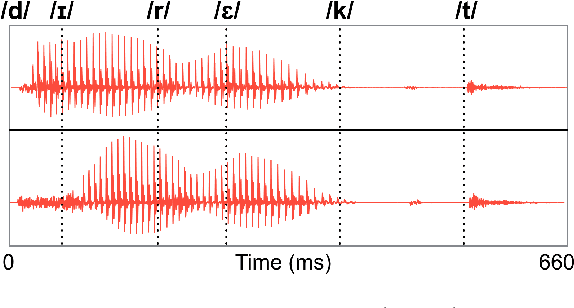 Figure 2 for Phonological (un)certainty weights lexical activation