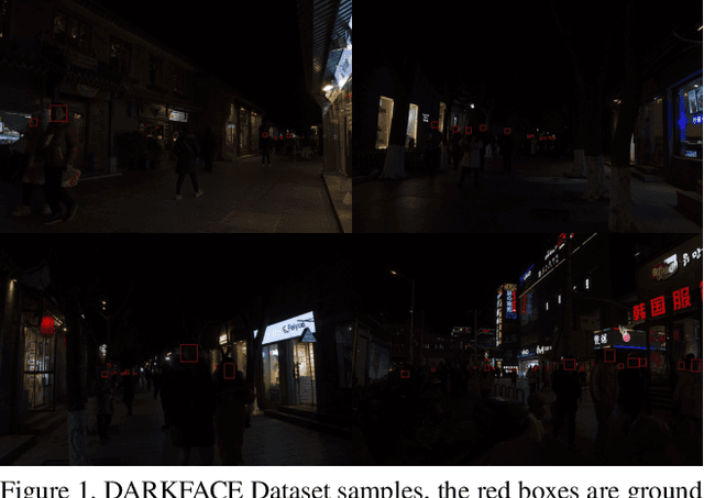 Figure 1 for 1st Place Solutions for UG2+ Challenge 2021 -- supervised Face detection in the low light condition