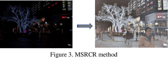 Figure 4 for 1st Place Solutions for UG2+ Challenge 2021 -- supervised Face detection in the low light condition