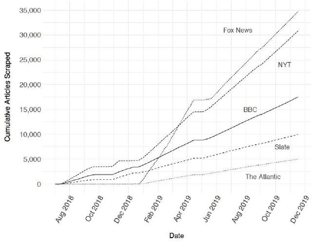 Figure 3 for Quantum Criticism: A Tagged News Corpus Analysed for Sentiment and Named Entities