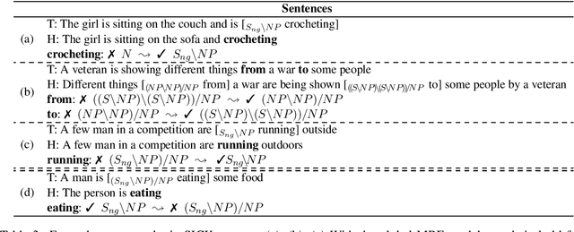 Figure 4 for Consistent CCG Parsing over Multiple Sentences for Improved Logical Reasoning