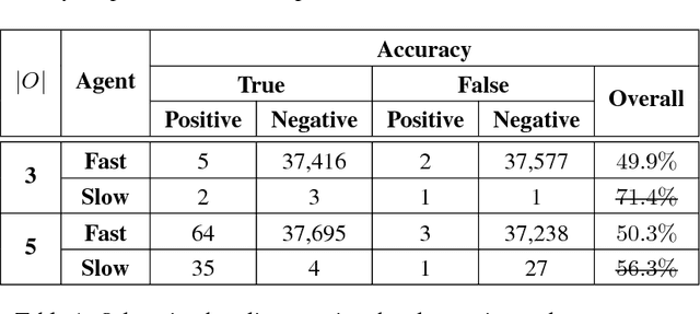 Figure 2 for Towards a Decentralized, Autonomous Multiagent Framework for Mitigating Crop Loss