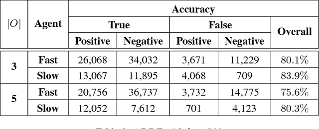 Figure 4 for Towards a Decentralized, Autonomous Multiagent Framework for Mitigating Crop Loss