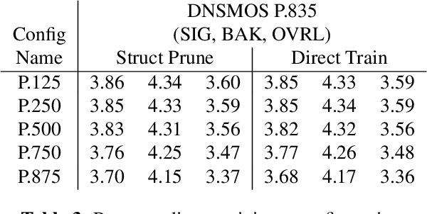 Figure 4 for Performance optimizations on deep noise suppression models