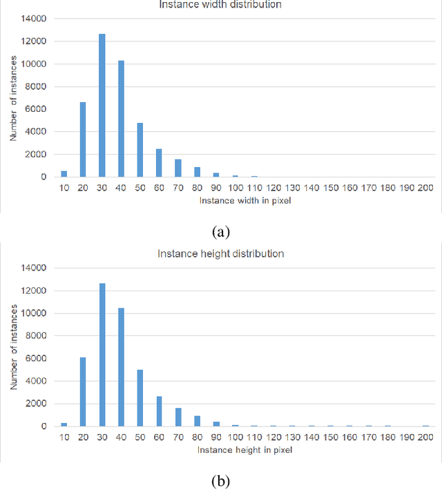 Figure 4 for MinneApple: A Benchmark Dataset for Apple Detection and Segmentation